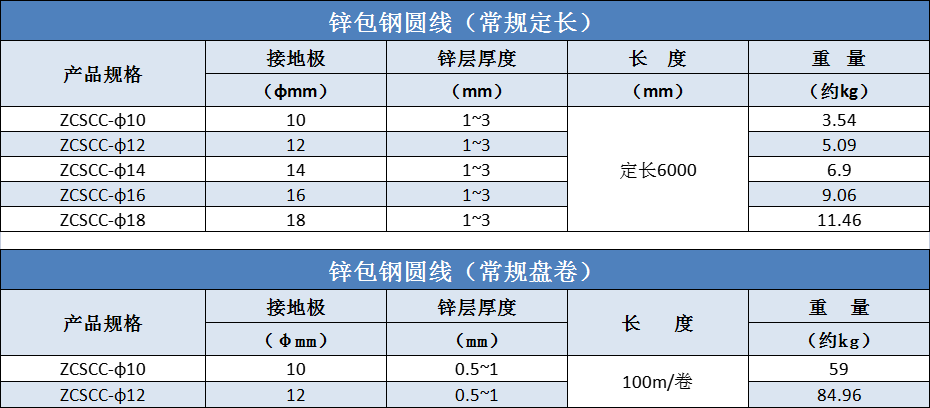 锌包钢圆线规格尺寸