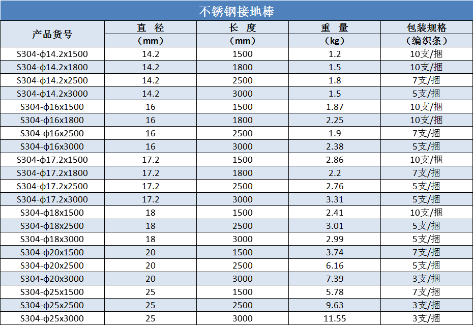 不锈钢接地棒规格尺寸