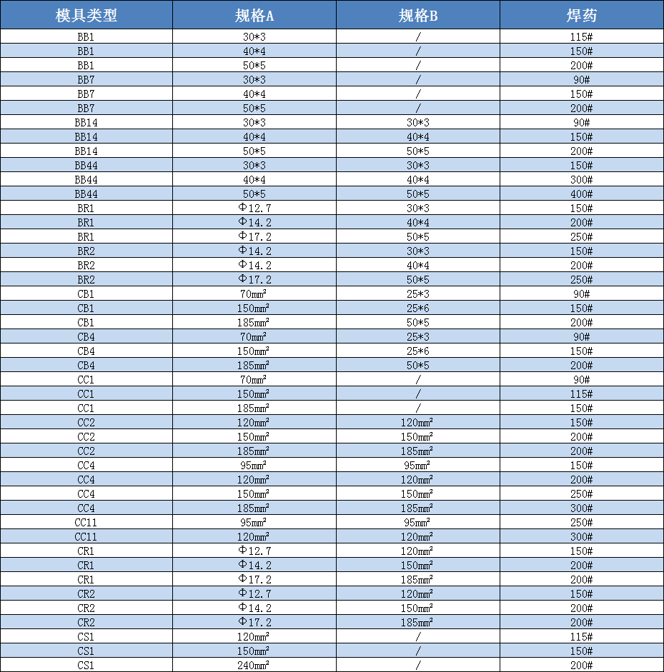放热焊接模具规格尺寸