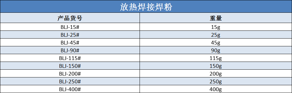 放热焊粉规格