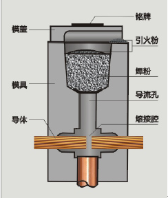 放热焊粉