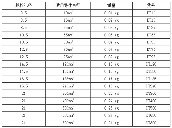 佰利嘉接地铜鼻子/线鼻子规格及型号