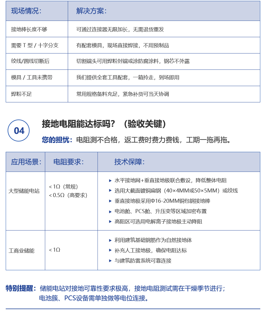 佰利嘉储能电站详情页_03.jpg