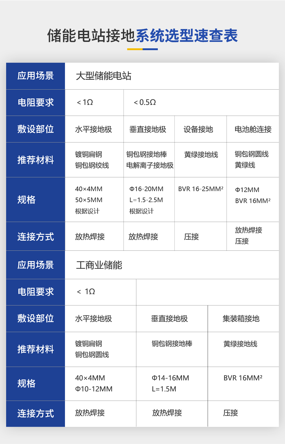 佰利嘉储能电站详情页_05.jpg