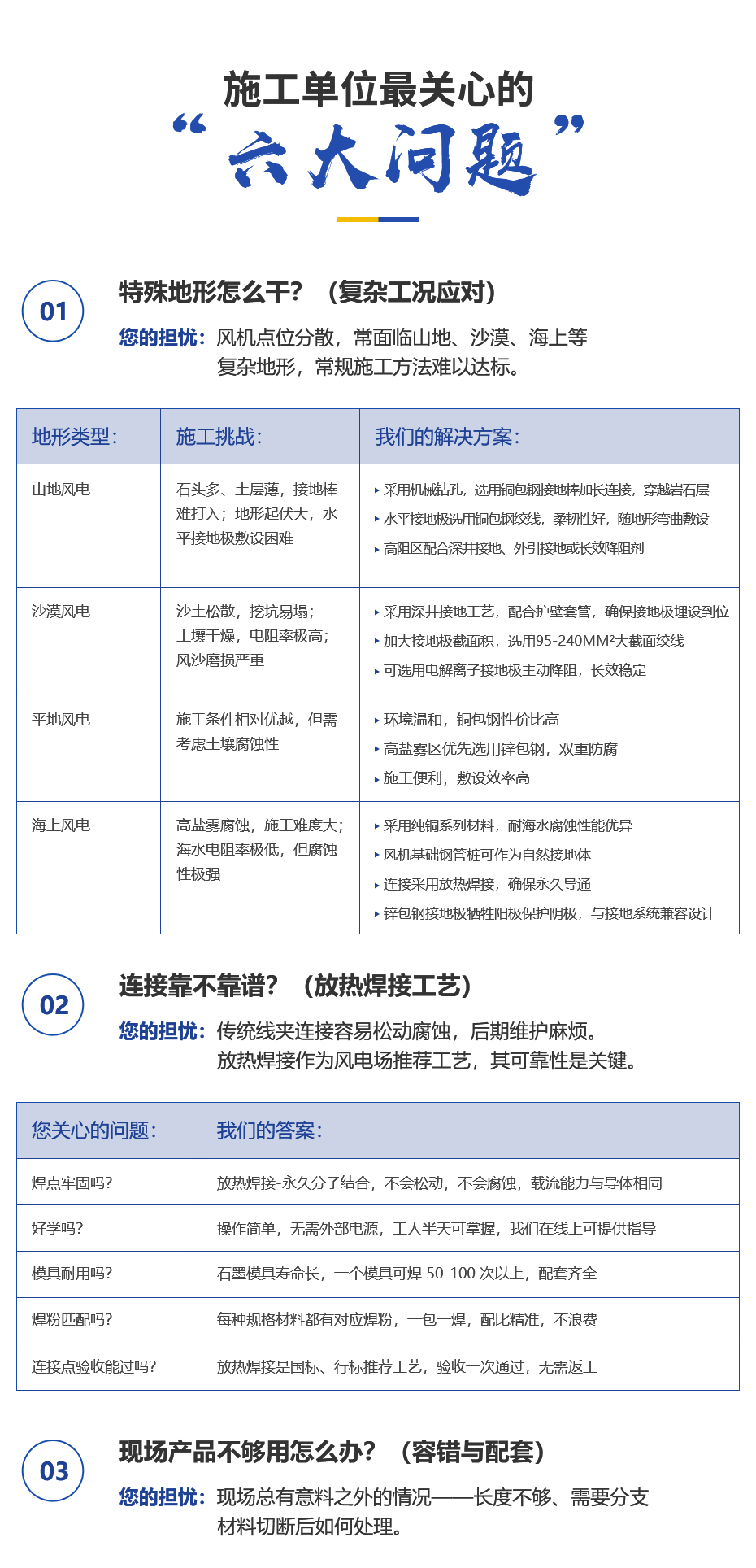 1782995606910214.jpg 佰利嘉风电场详情页_02.jpg
