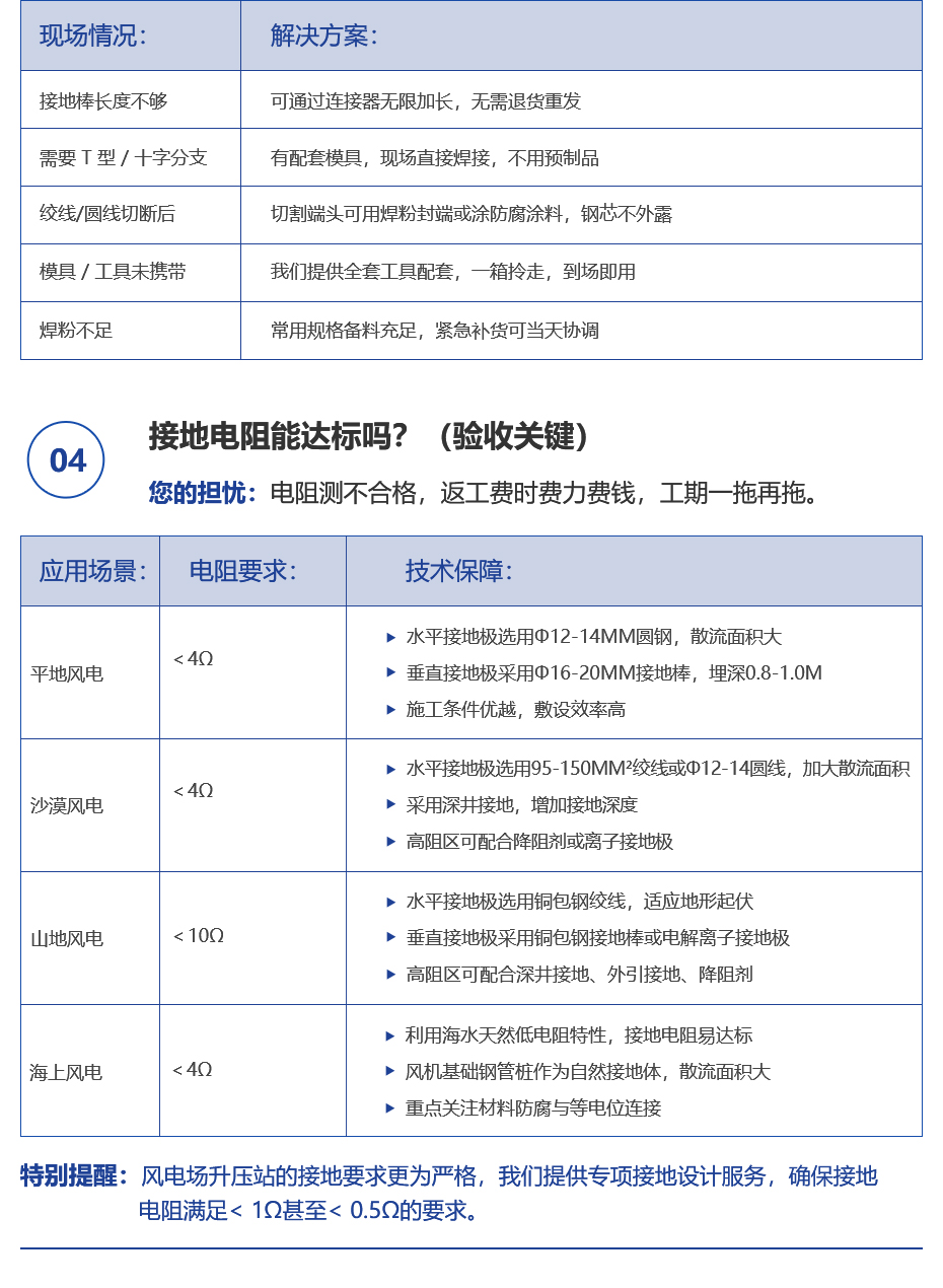 1782995631815272.jpg 佰利嘉风电场详情页_03.jpg