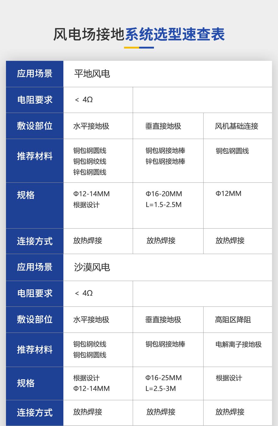 1782995667801900.jpg 佰利嘉风电场详情页_05.jpg
