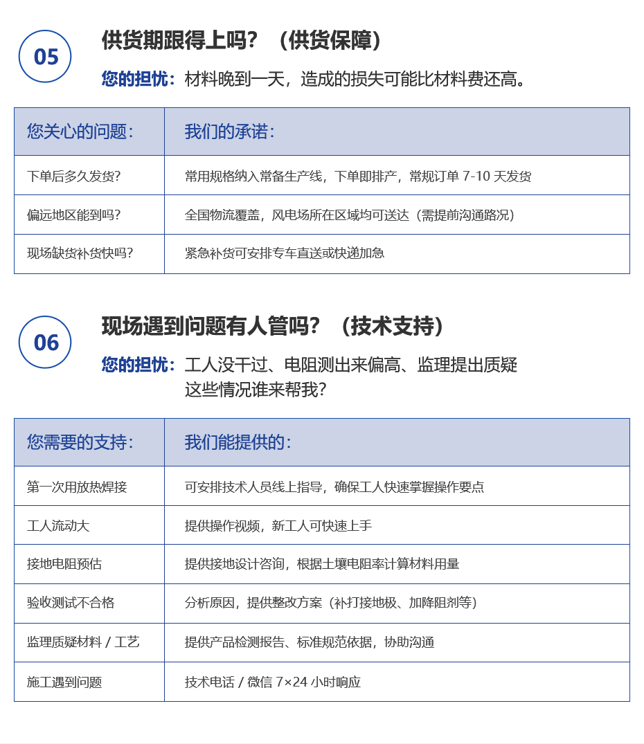 1782995685336916.jpg 佰利嘉风电场详情页_04.jpg