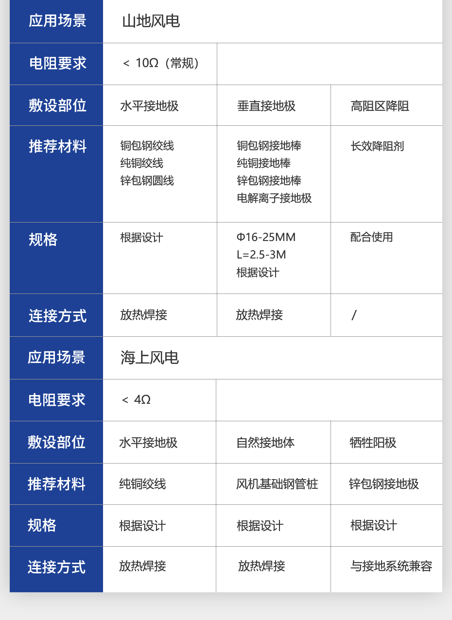 1782995696709712.jpg 佰利嘉风电场详情页_06.jpg