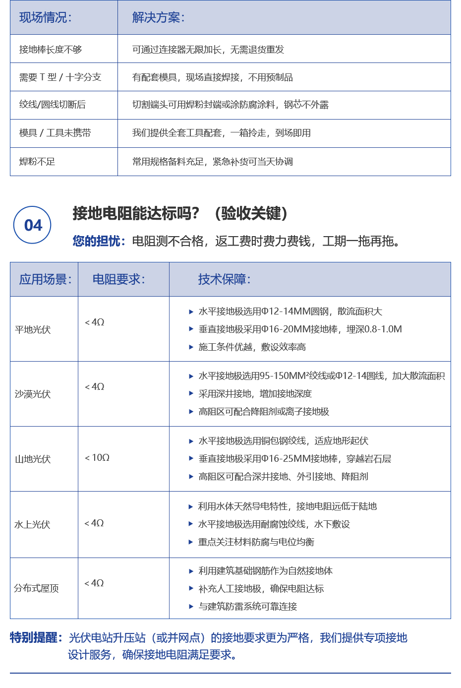 佰利嘉光伏发电站详情页_03.jpg