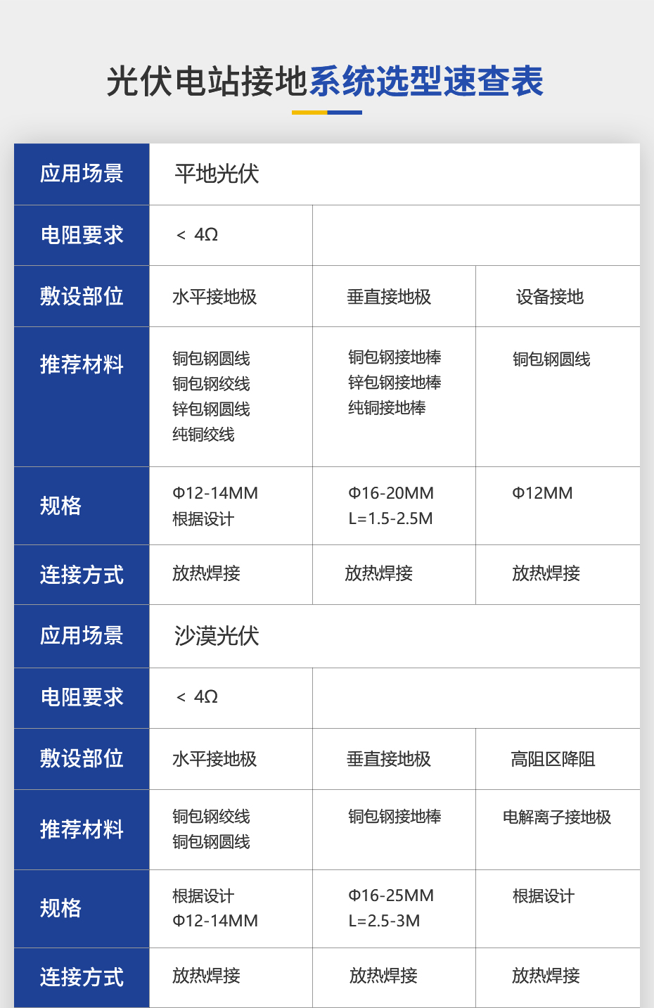 佰利嘉光伏发电站详情页_05.jpg