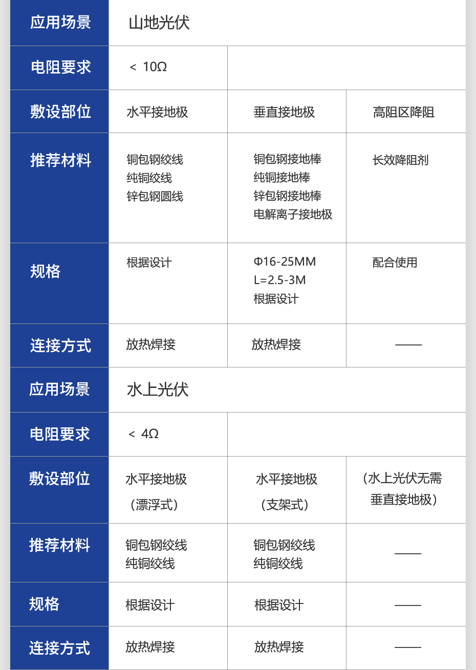 佰利嘉光伏发电站详情页_06.jpg