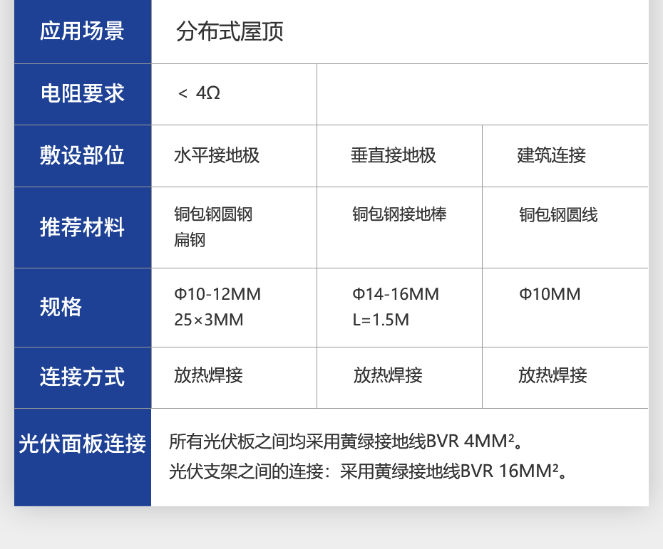 佰利嘉光伏发电站详情页_07.jpg