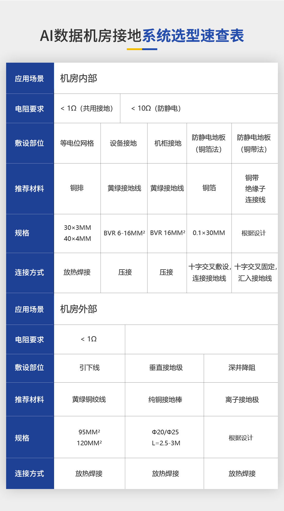 1783054080276953.jpg 佰利嘉AI数据机房详情页_05.jpg