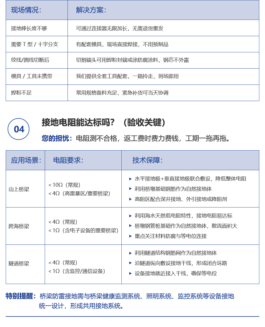 1783174075664925.jpg 佰利嘉桥梁接地详情页_03.jpg
