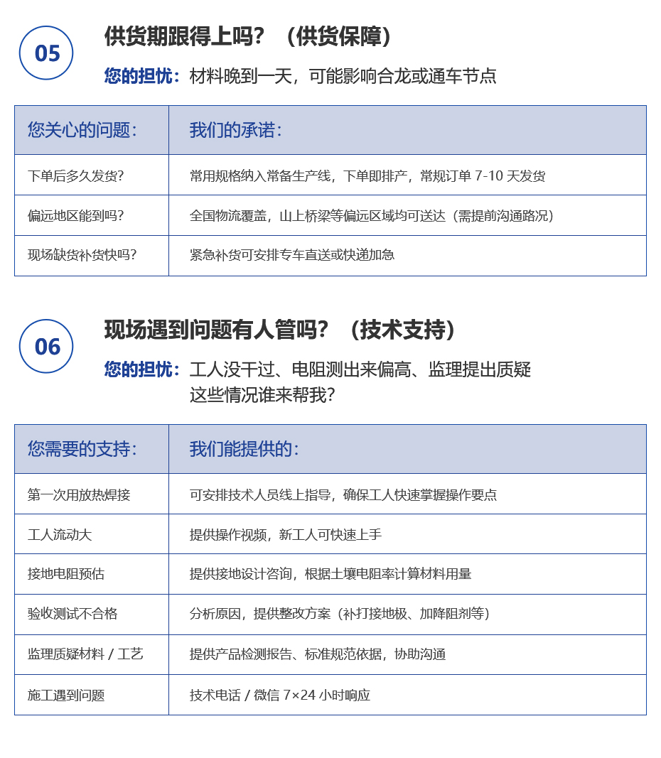 1783174092954540.jpg 佰利嘉桥梁接地详情页_04.jpg