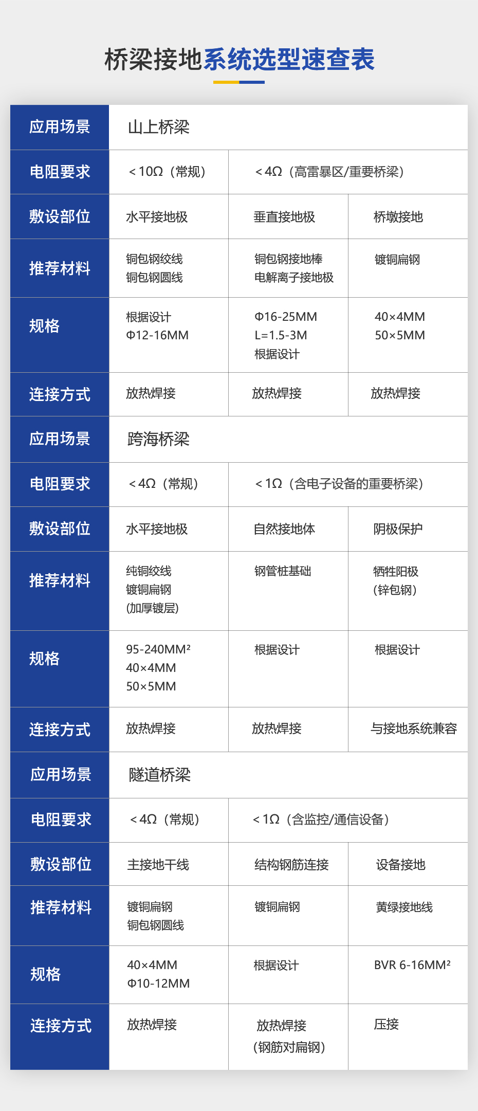 1783174103633815.jpg 佰利嘉桥梁接地详情页_05.jpg