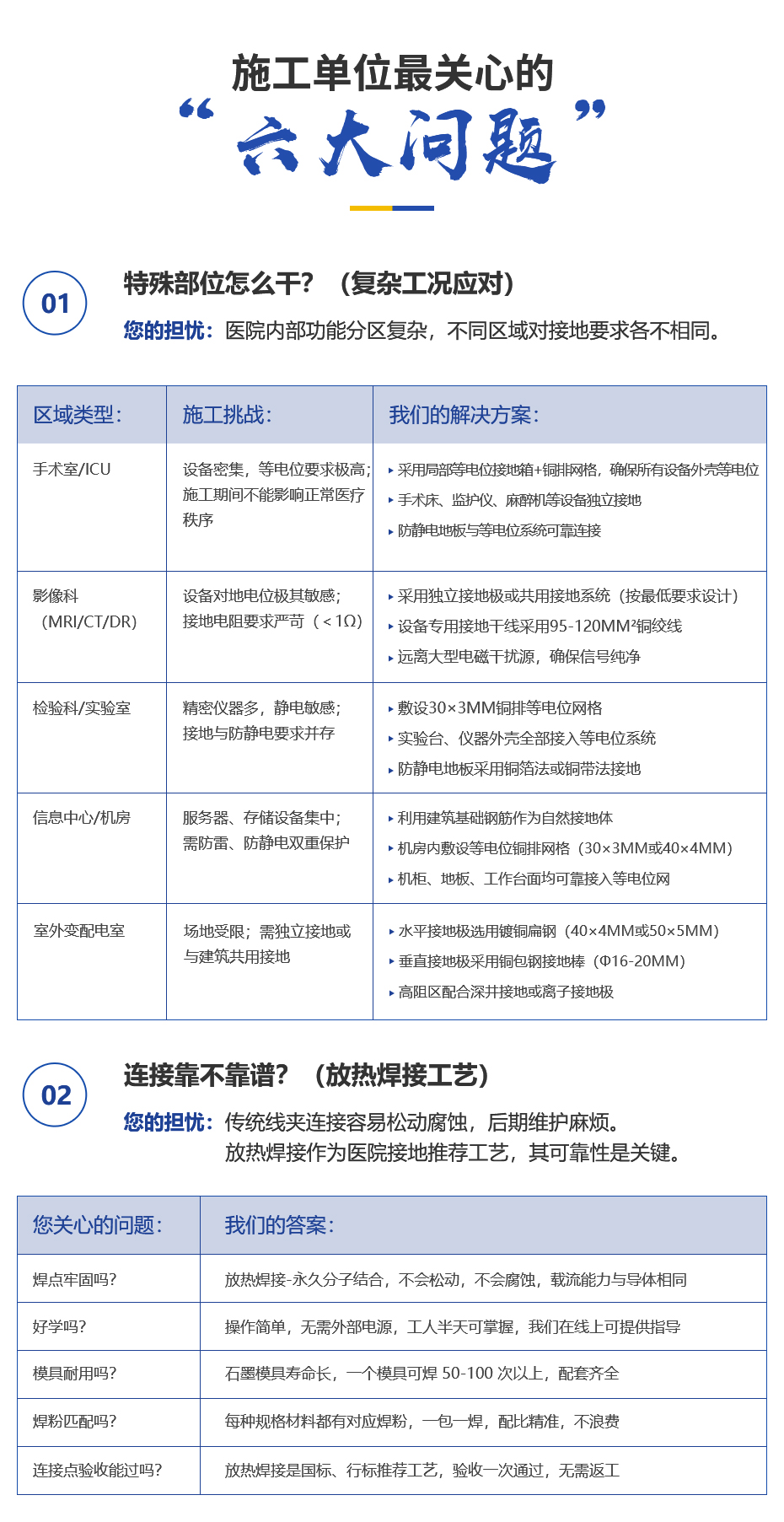佰利嘉医院接地详情页_02.jpg