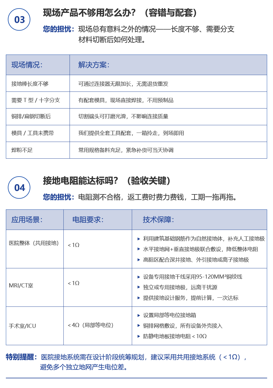 佰利嘉医院接地详情页_03.jpg