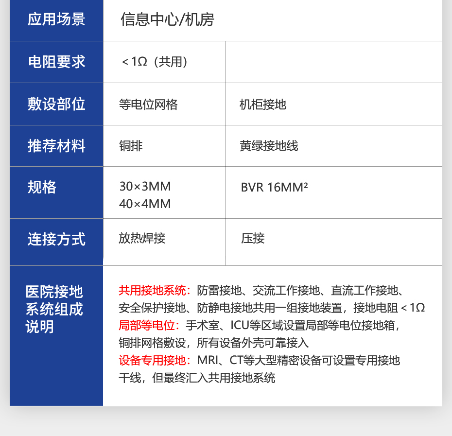 佰利嘉医院接地详情页_07.jpg