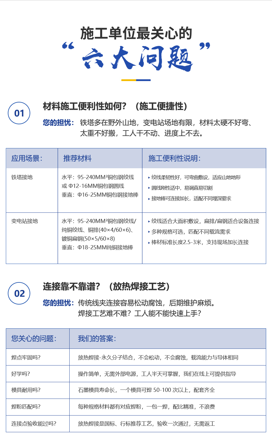 1786496382718014.jpg 佰利嘉输变电接地系统详情页_02.jpg