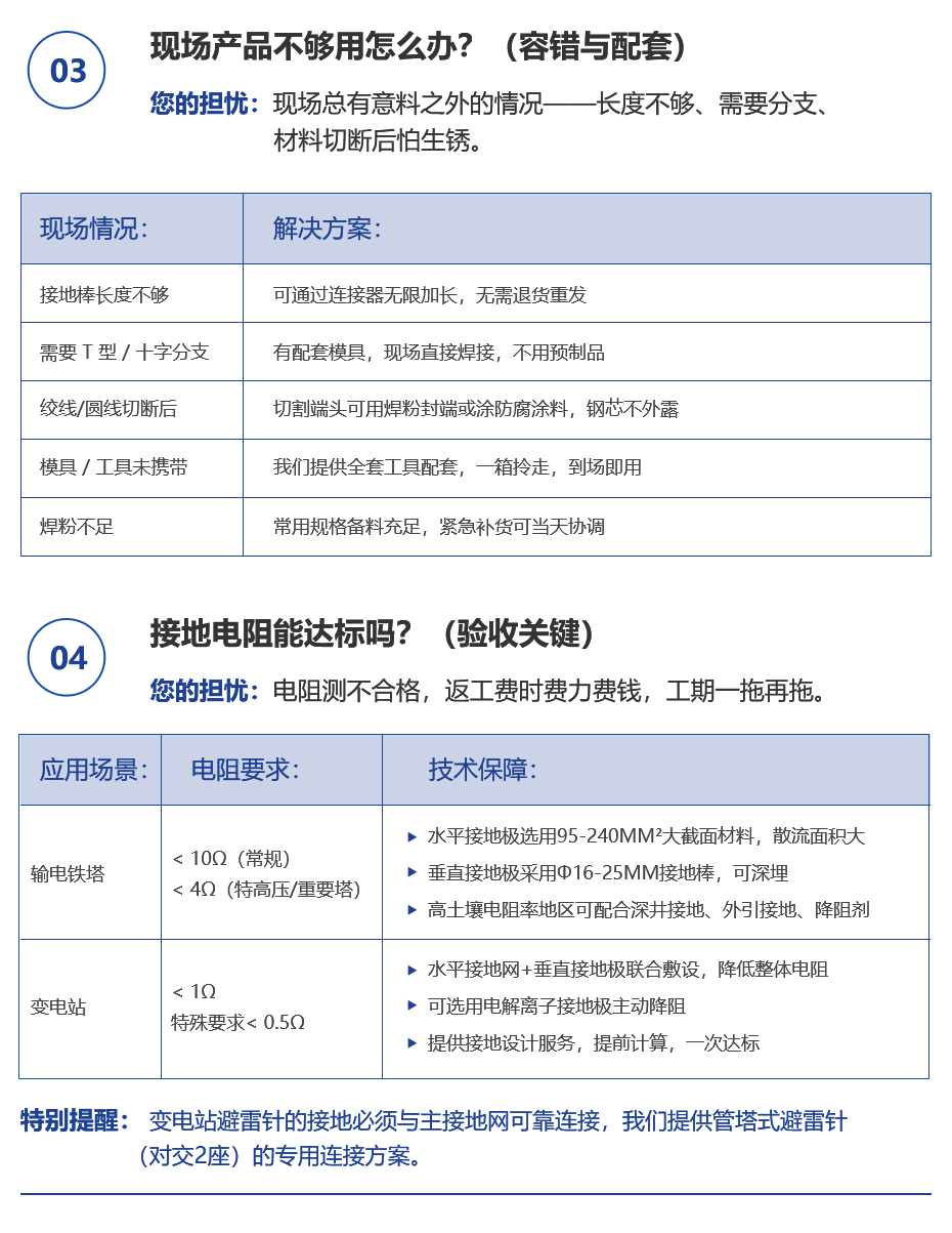 1786496390116098.jpg 佰利嘉输变电接地系统详情页_03.jpg