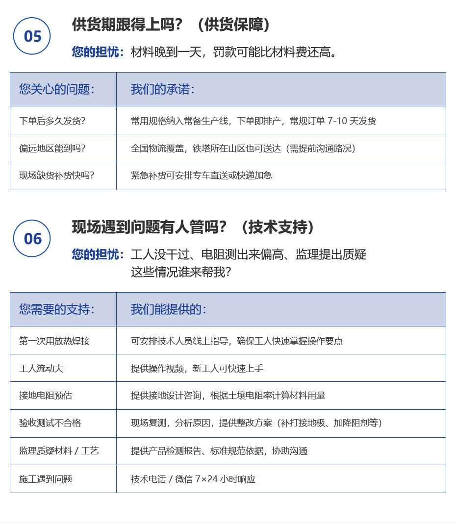 1786496401493748.jpg 佰利嘉输变电接地系统详情页_04.jpg
