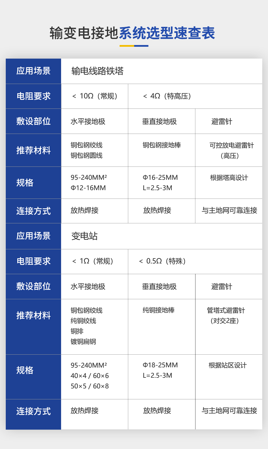 1786496409292596.jpg 佰利嘉输变电接地系统详情页_05.jpg