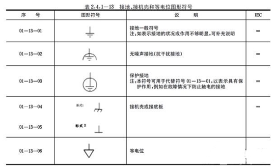 佰利嘉标准制图符号