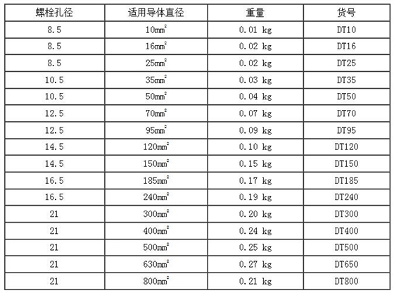 铜鼻子尺寸规格型号图