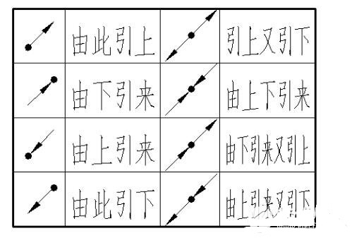 基础接地图纸符号详解图片